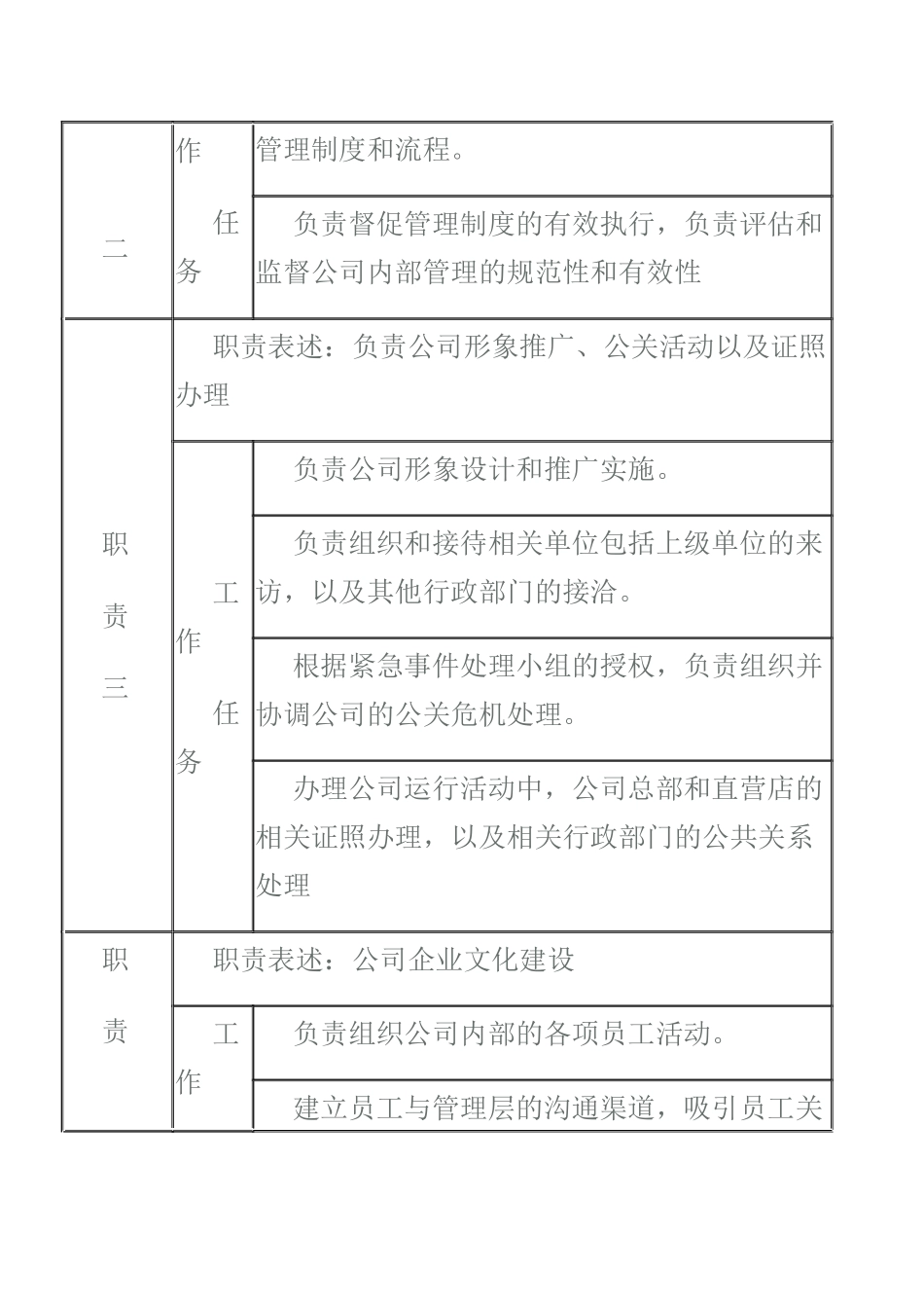 行政人力资源部总监职务说明书_第3页