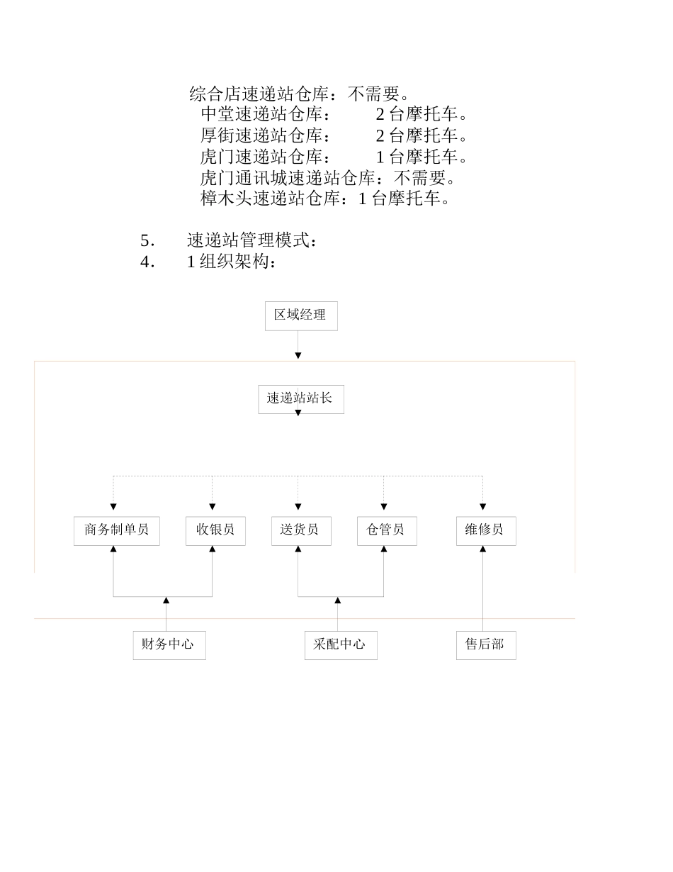 仓库资源优化方案(1)_第3页