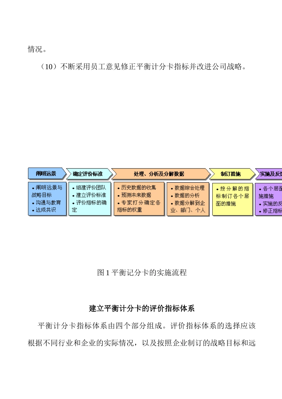 教你如何使用平衡计分卡_第3页