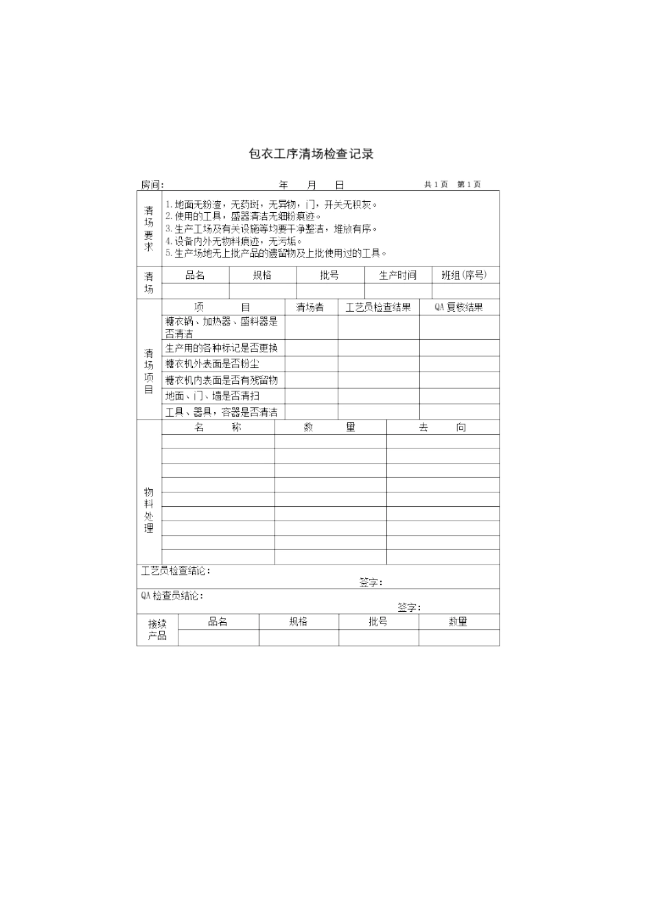 Qs食品生产过程中所需各种记录表全收集(共158个表格)_第3页