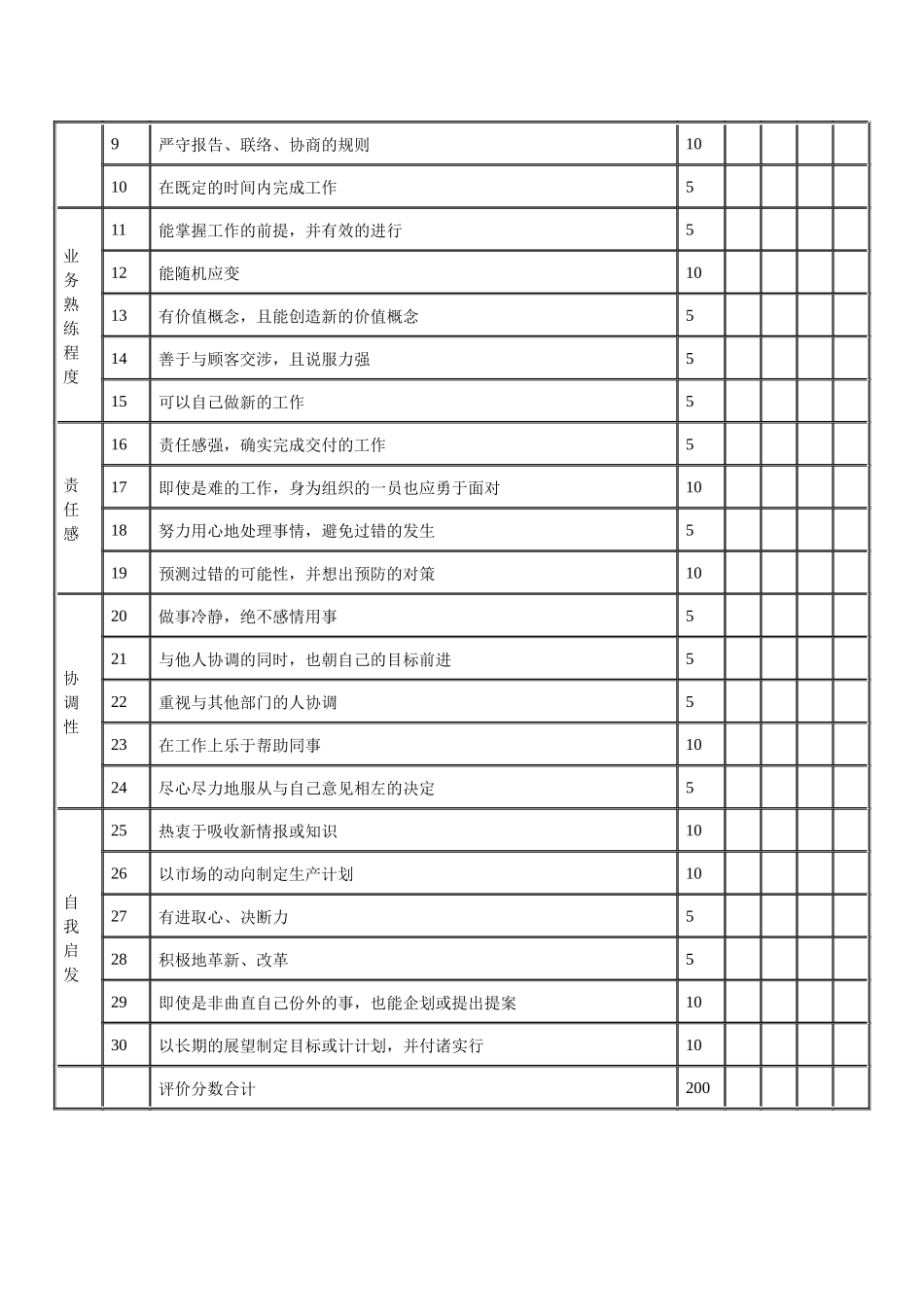 技术单位的人事考绩表格（A）_第2页