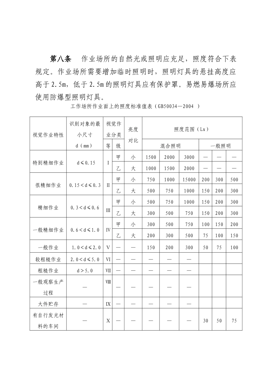 中国华电集团公司发电企业作业环境本质安全管理规定(20_第3页