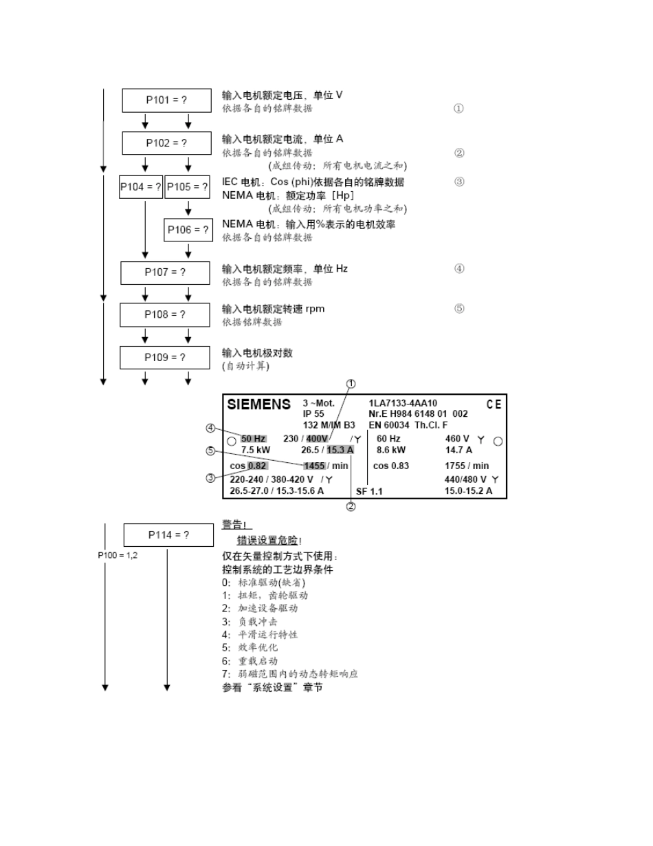 6SE70调试流程t_第3页