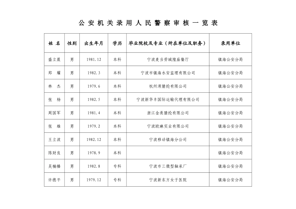 公安机关录用人民警察审核一览表_第1页