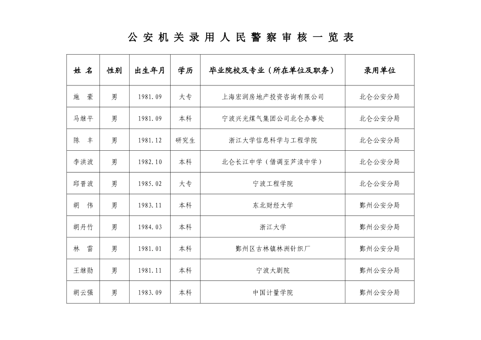 公安机关录用人民警察审核一览表_第3页