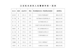 公安机关录用人民警察审核一览表