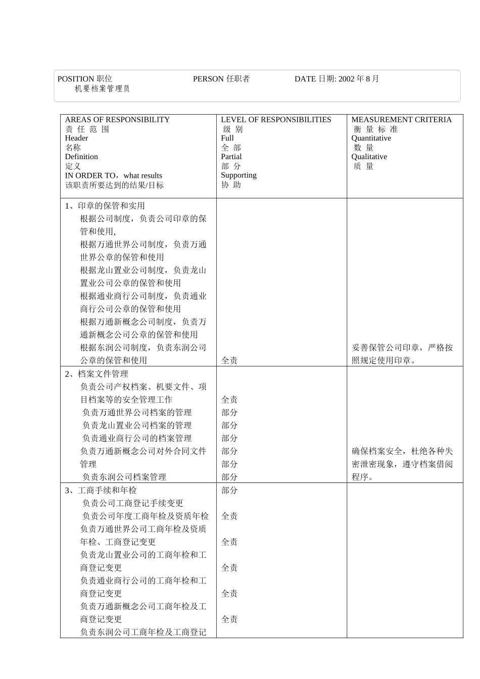 机要档案管理专员_第2页