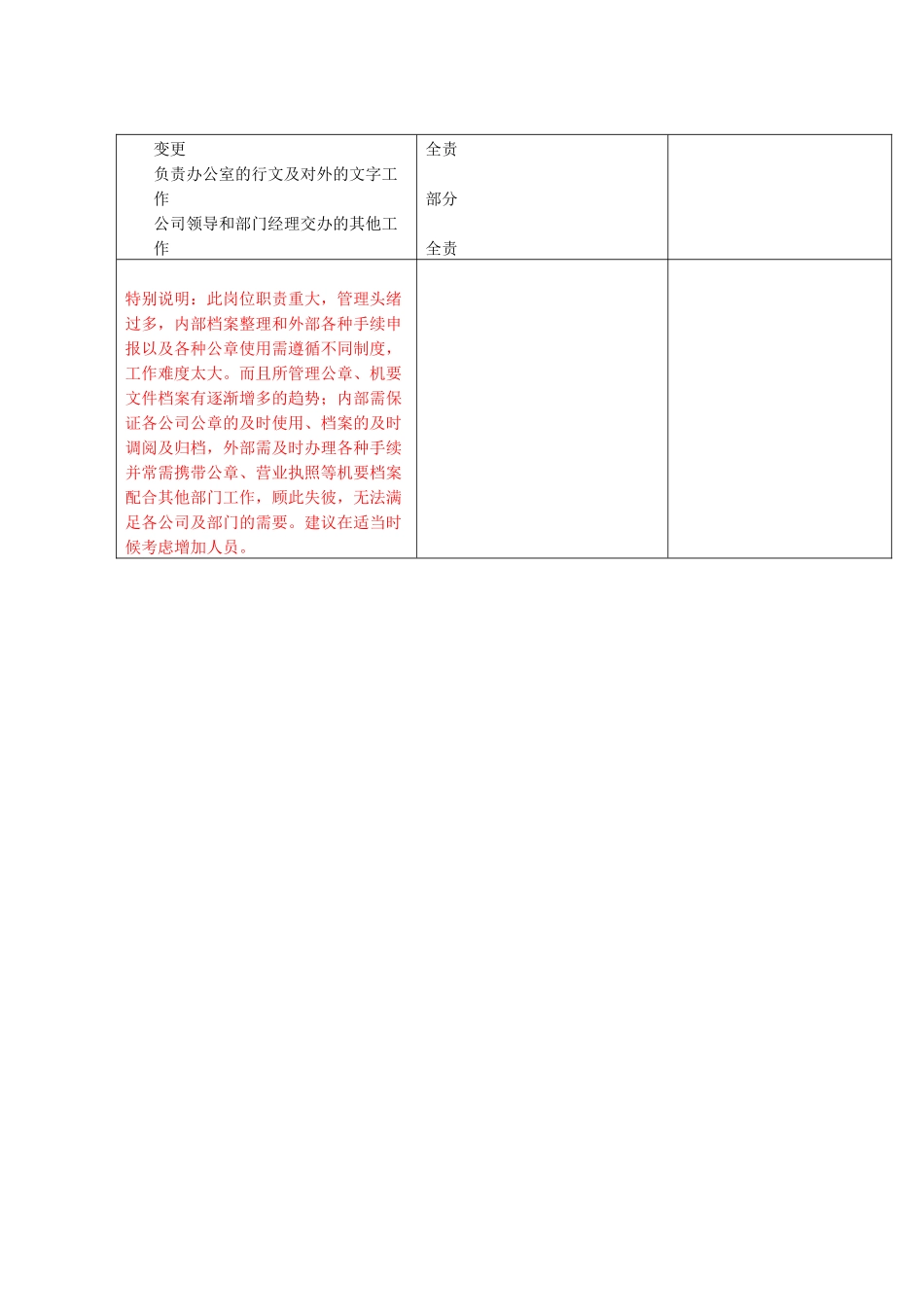 机要档案管理专员_第3页