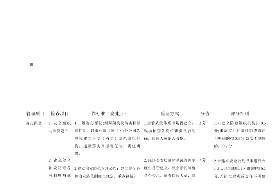 绩效检查验收标准与评分细_第1页