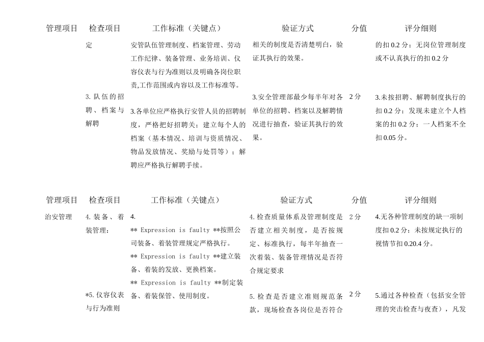 绩效检查验收标准与评分细_第2页