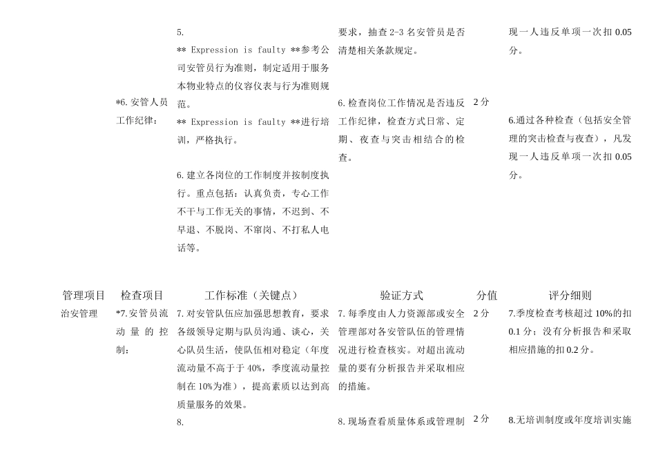 绩效检查验收标准与评分细_第3页