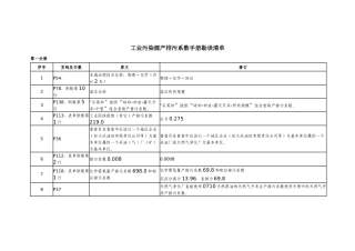工业污染源产排污系数手册勘误清单