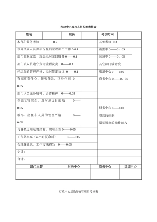 公司考核表格-行政中心考核表