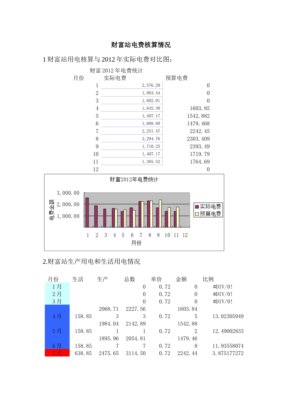 加油站电费核算办法培训资料_第1页