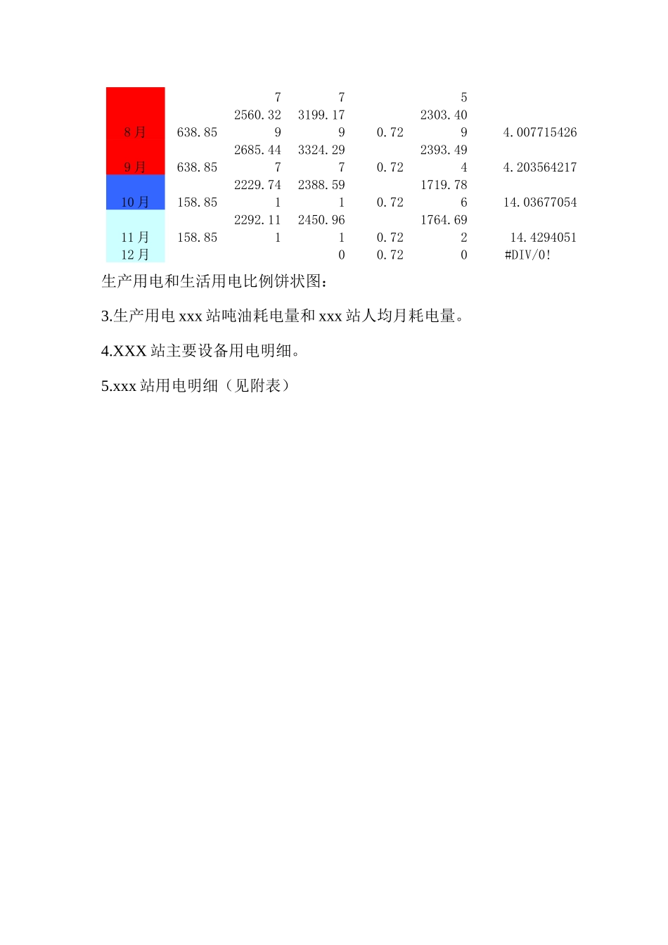 加油站电费核算办法培训资料_第2页