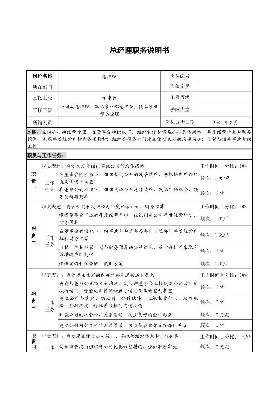 国内某知名企业典型岗位职务说明书_第2页