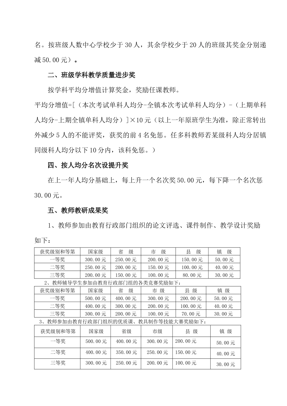 黄杨镇中心小学教学质量考核奖惩方案(修定稿)_第2页