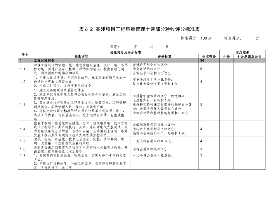 《工程移交生产验收表》_第2页