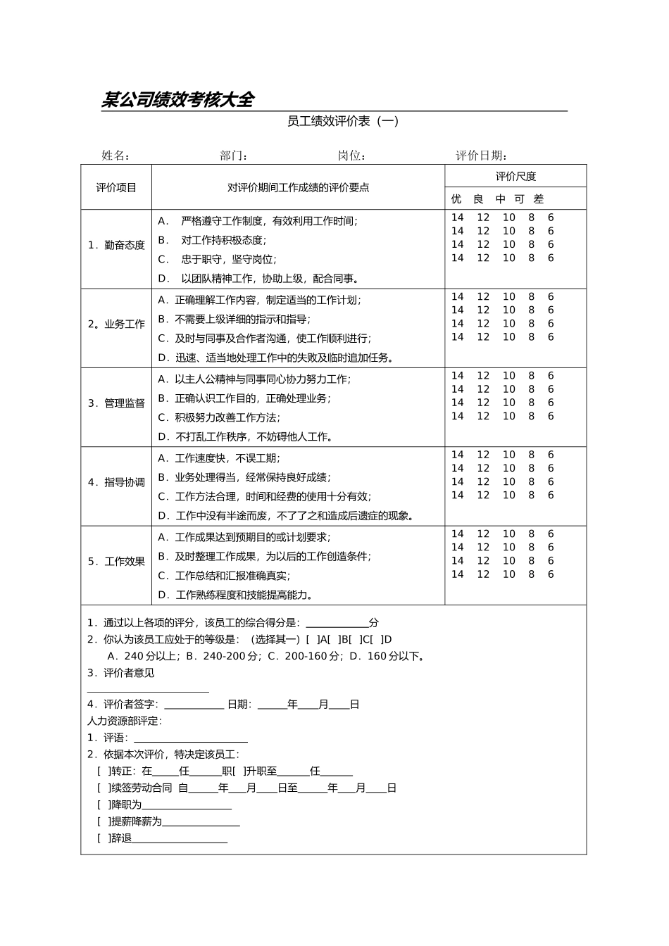 公司绩效考核表格大全(适合大小公司)(102页)_第1页