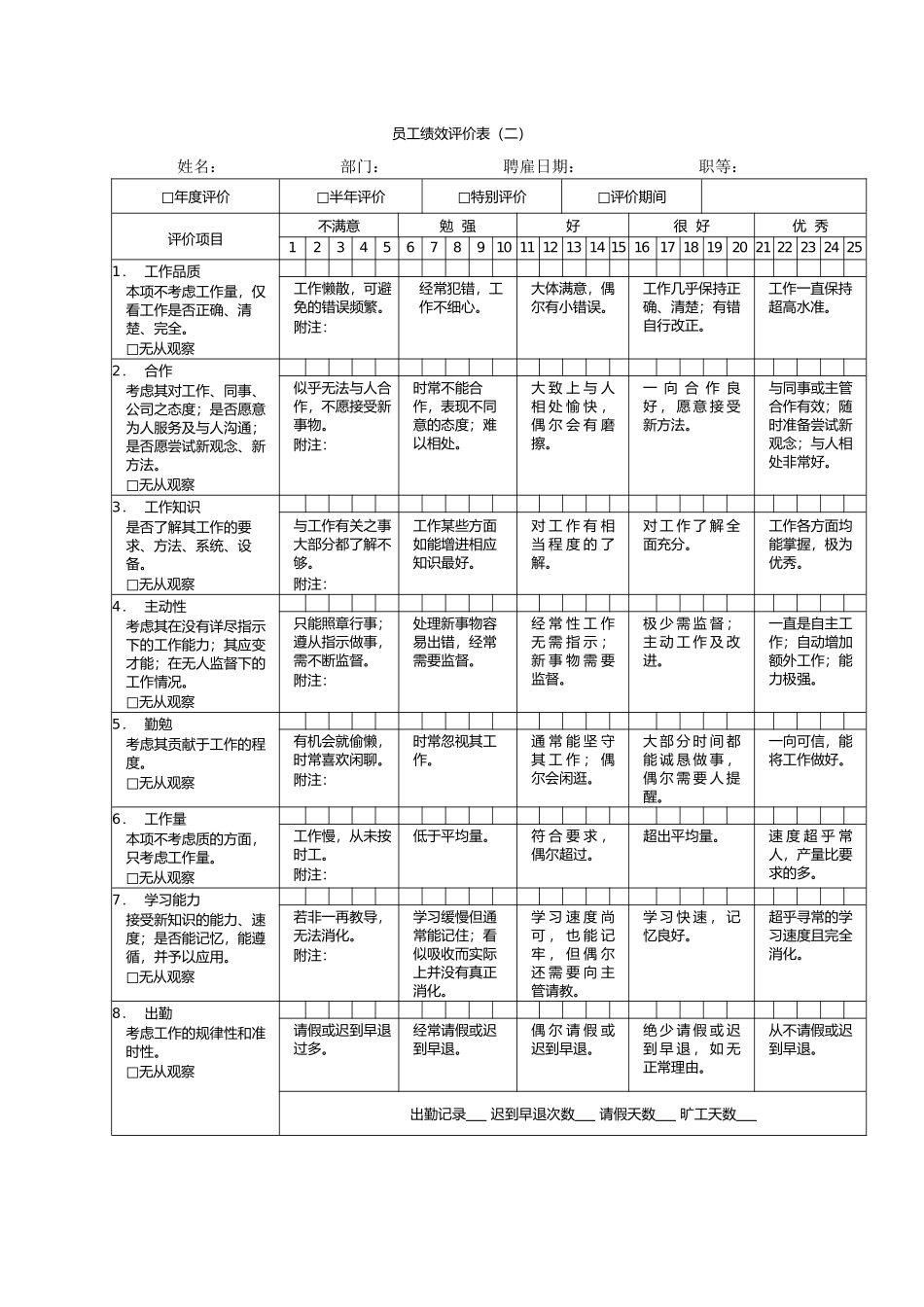 公司绩效考核表格大全(适合大小公司)(102页)_第2页