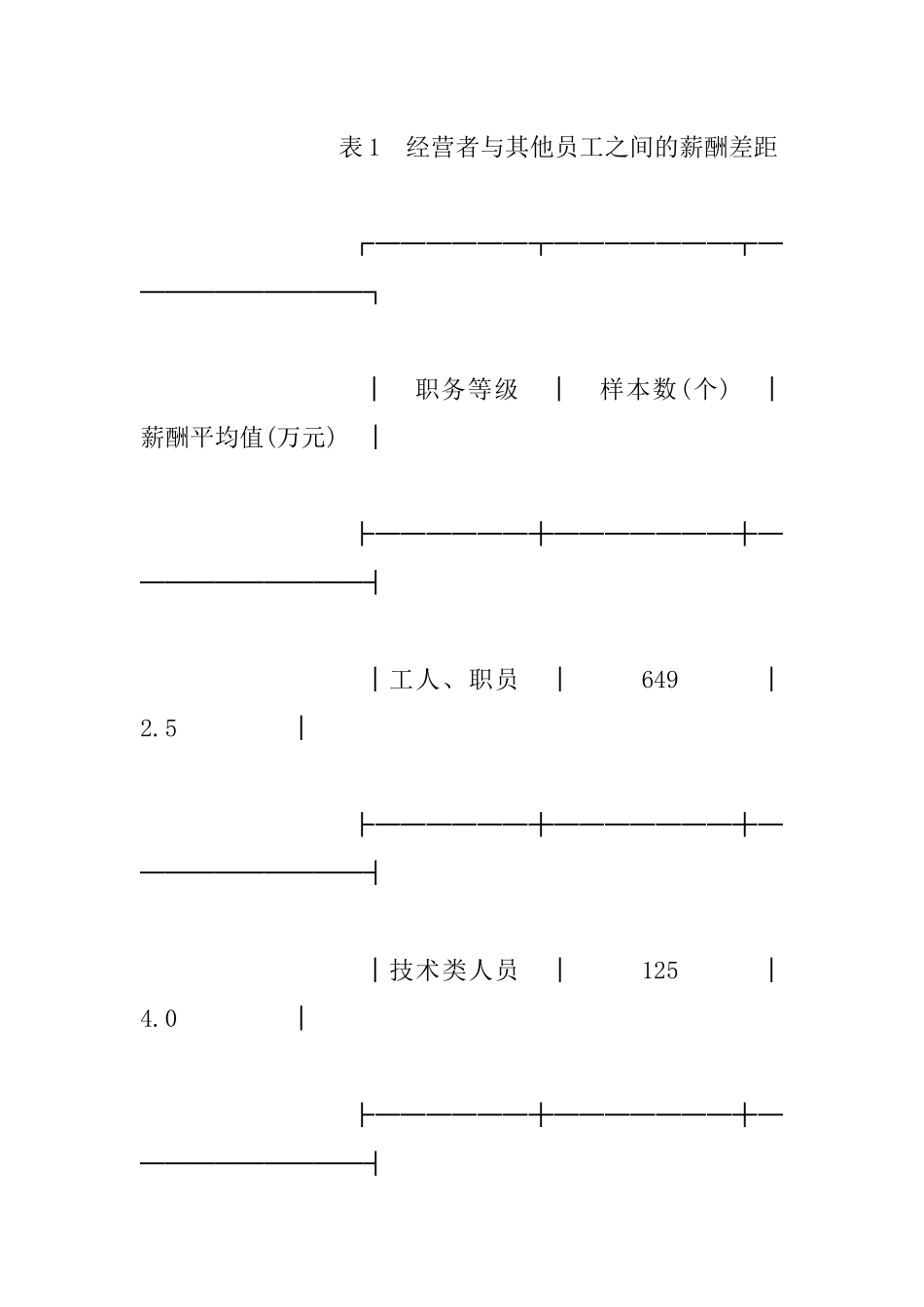 国有企业薪酬激励的相关问题_第3页
