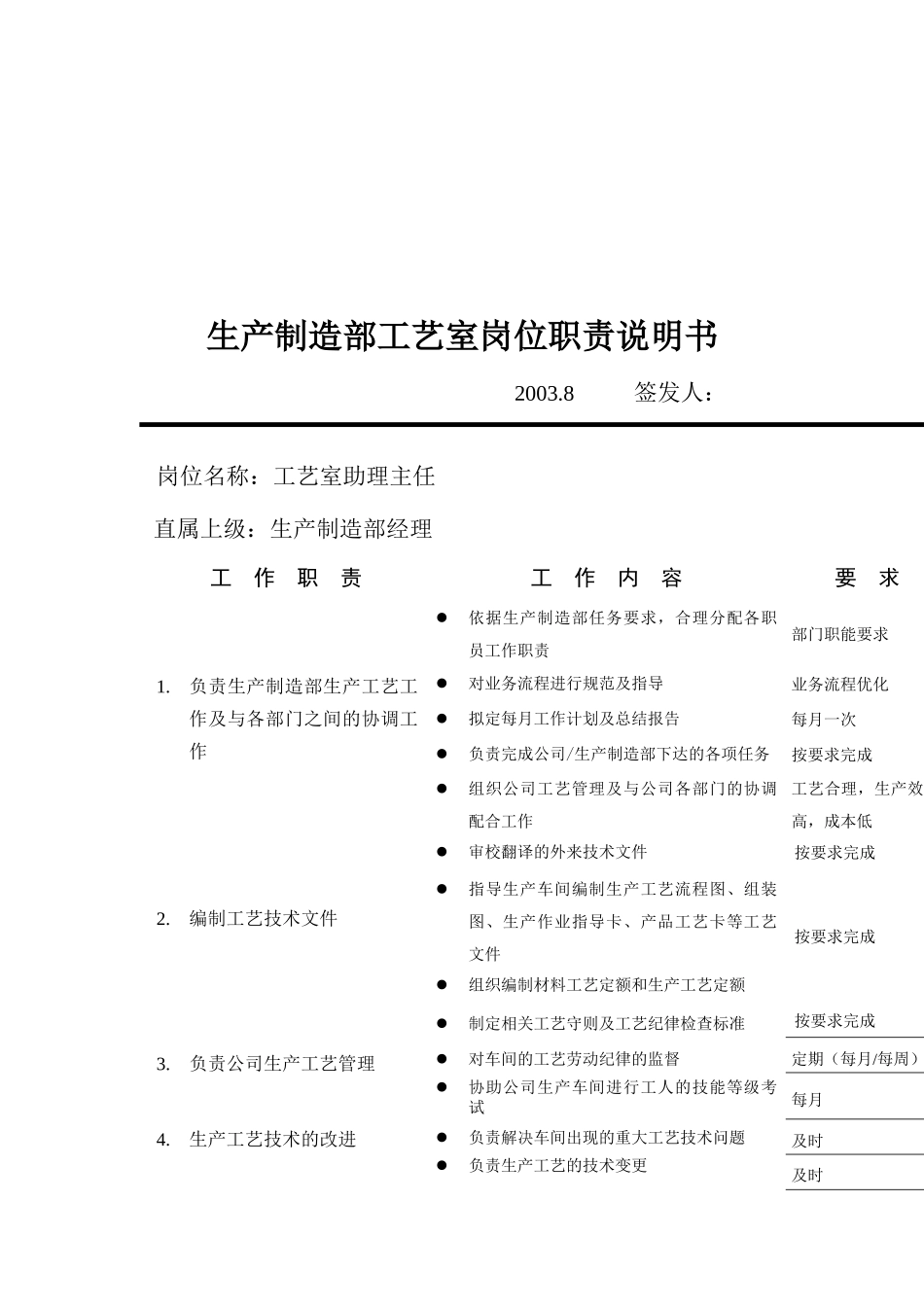 工艺室各职员岗位职责_第2页