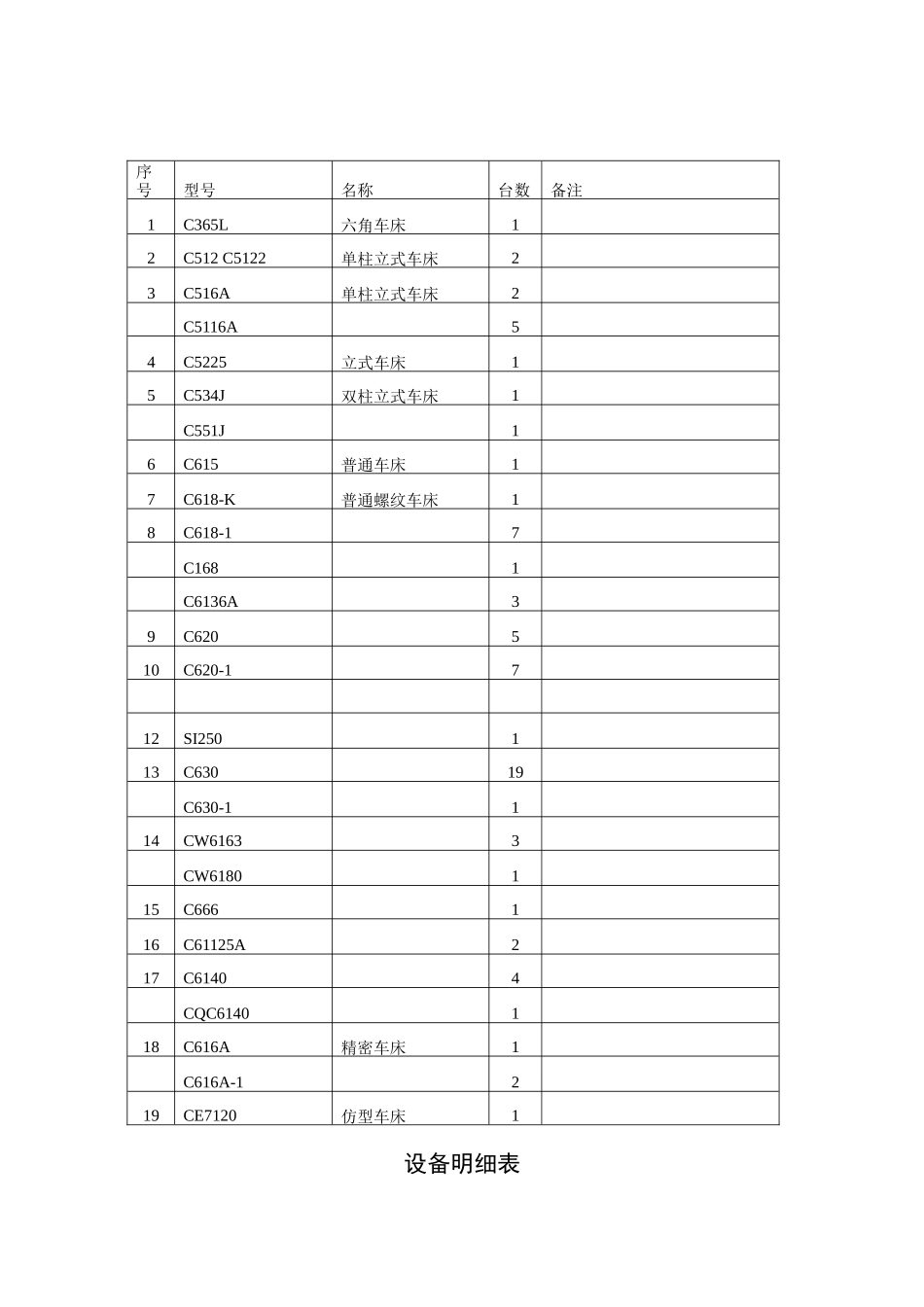 设备主要技术规格_第2页