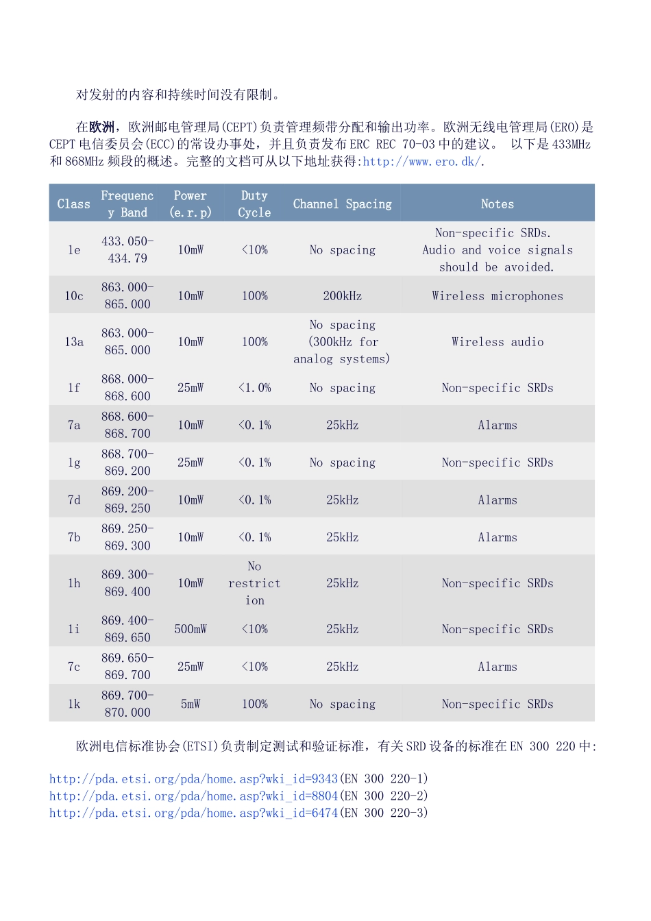 国外近距无线通讯设备规范_第2页