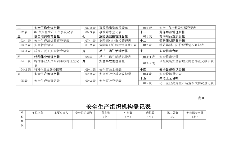 安全生产管理台帐_第3页
