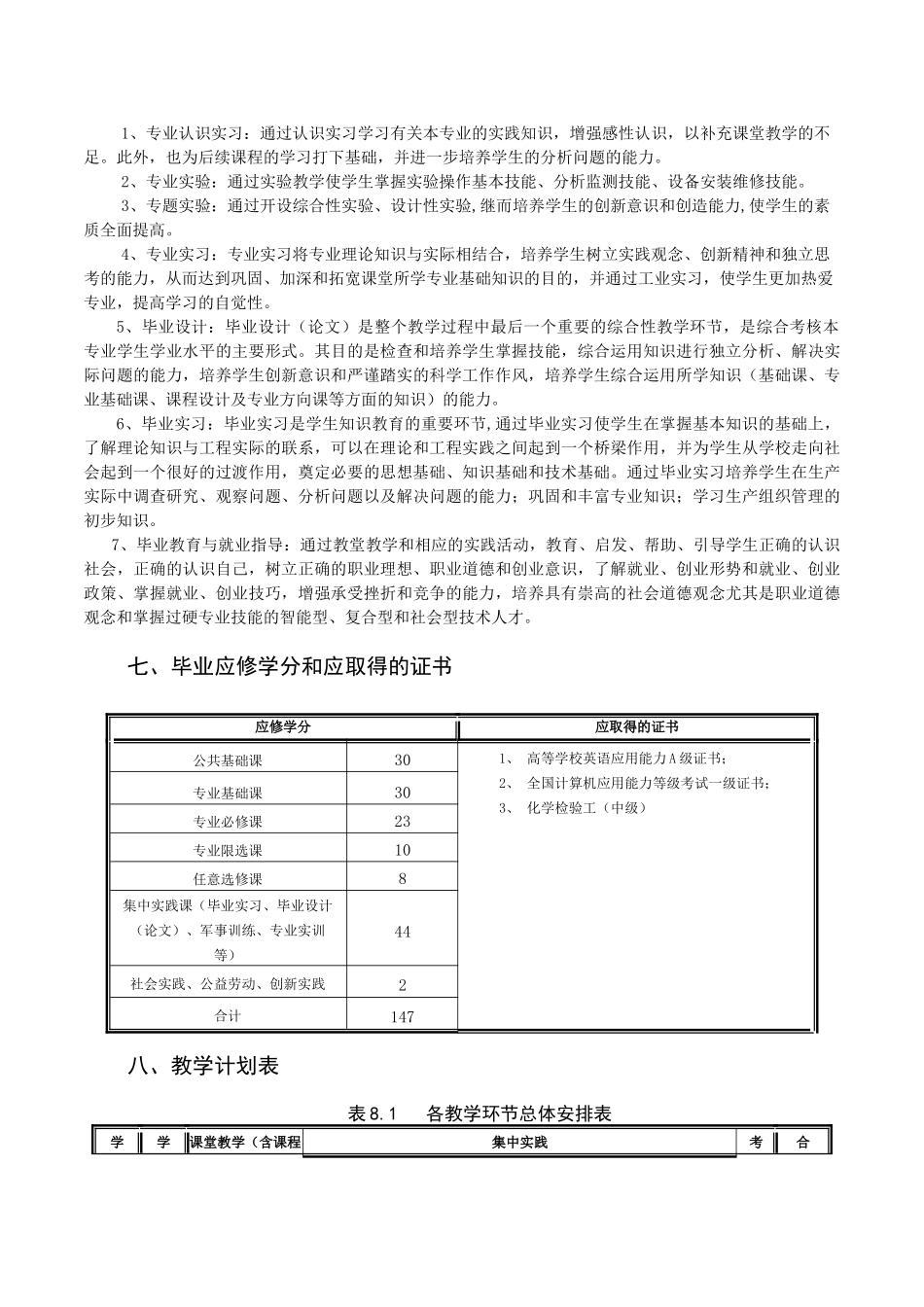 工业分析与检验专业人才培养方案_第3页
