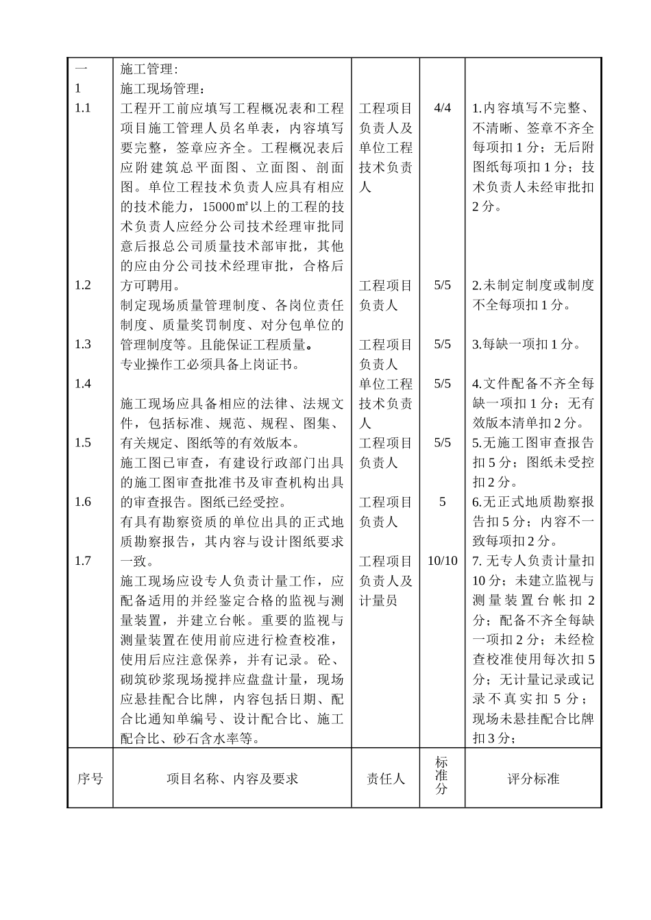 施工现场技术质量管理检查与评分标准修改稿_第2页