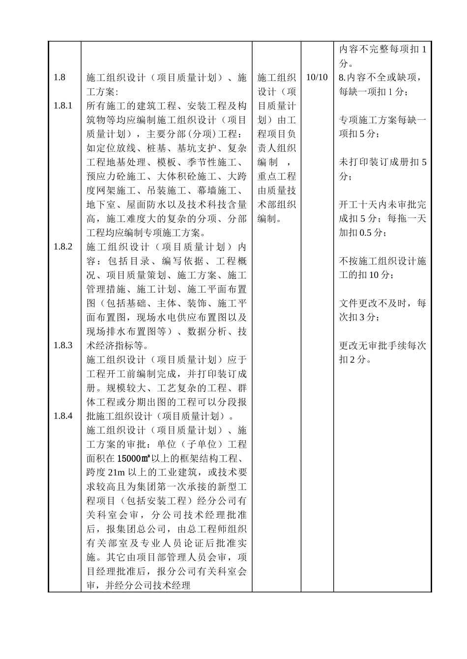 施工现场技术质量管理检查与评分标准修改稿_第3页