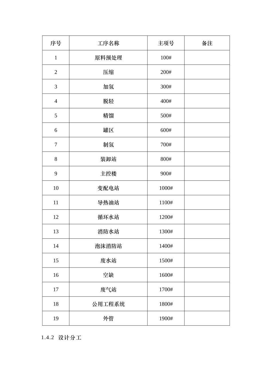 苯加氢工艺说明书_第3页