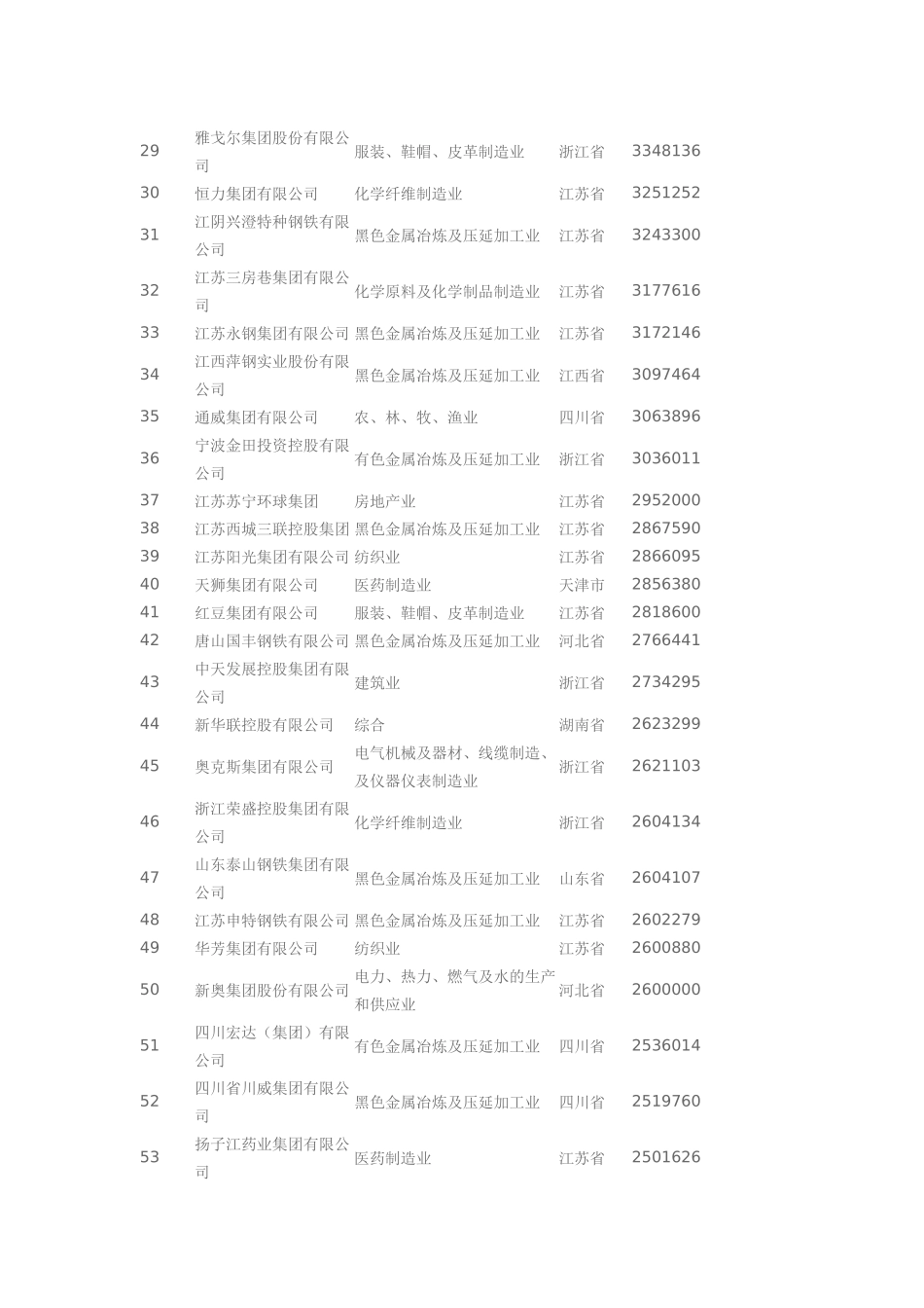 行政助理的工作内容_第3页