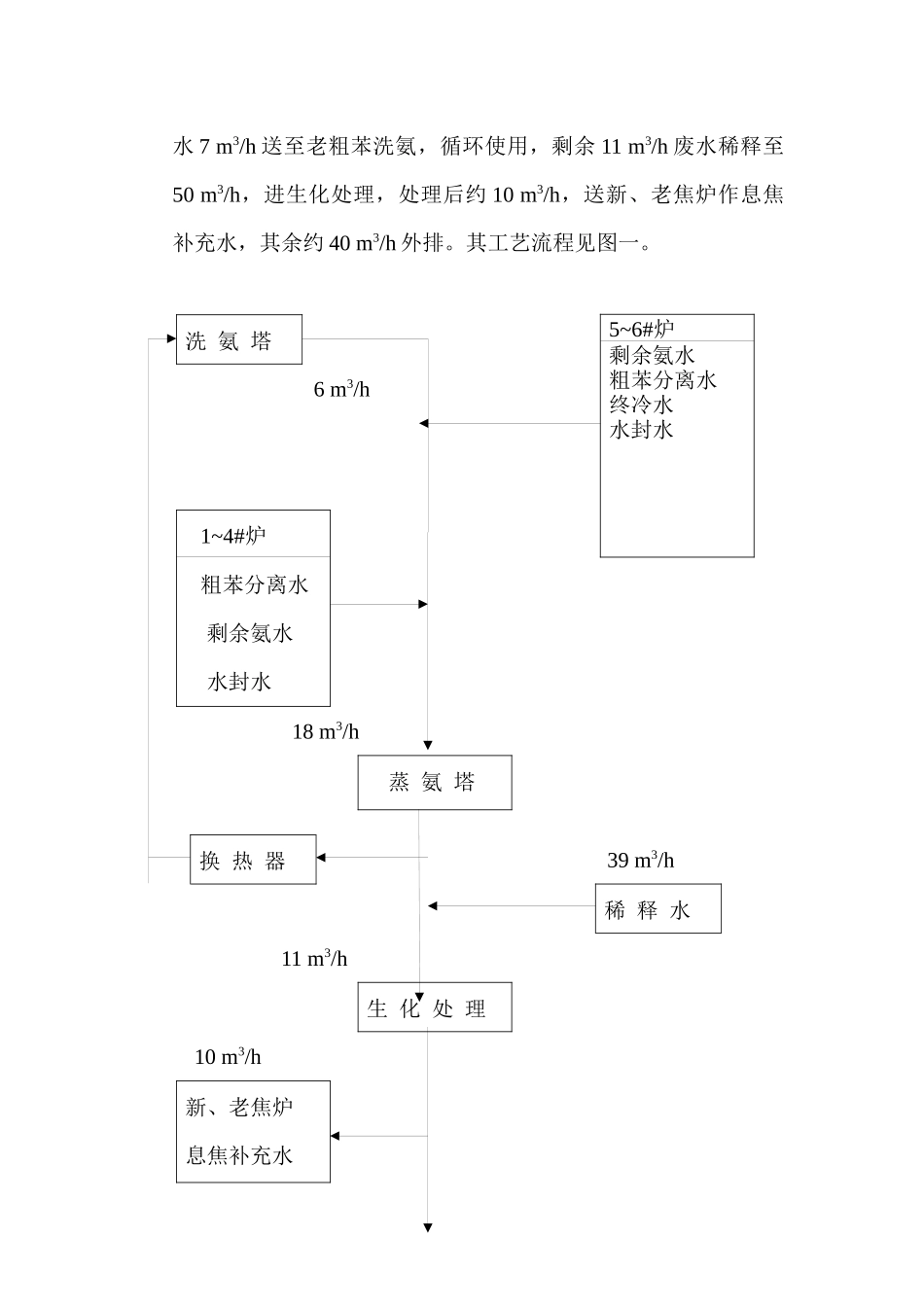 焦化废水零排放_第3页