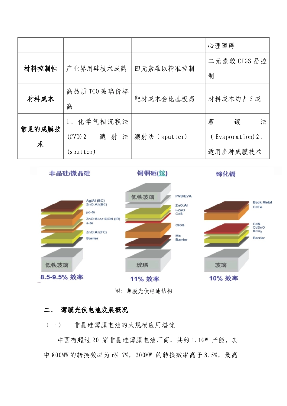 主要薄膜光伏电池(非微晶硅、CIGS)技术及制备工艺介绍_第3页