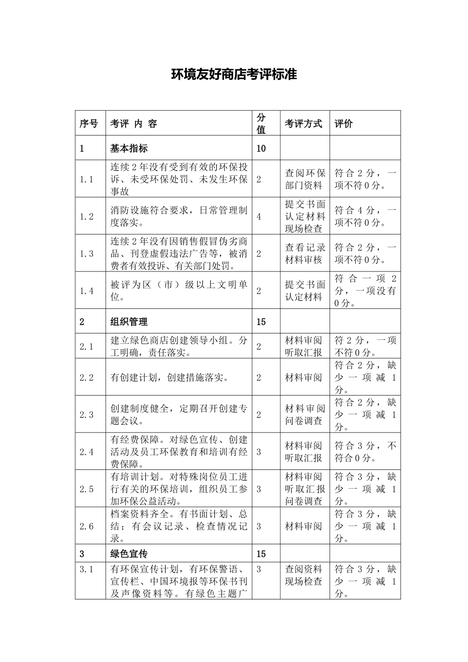 环境友好商店考评标准_第1页