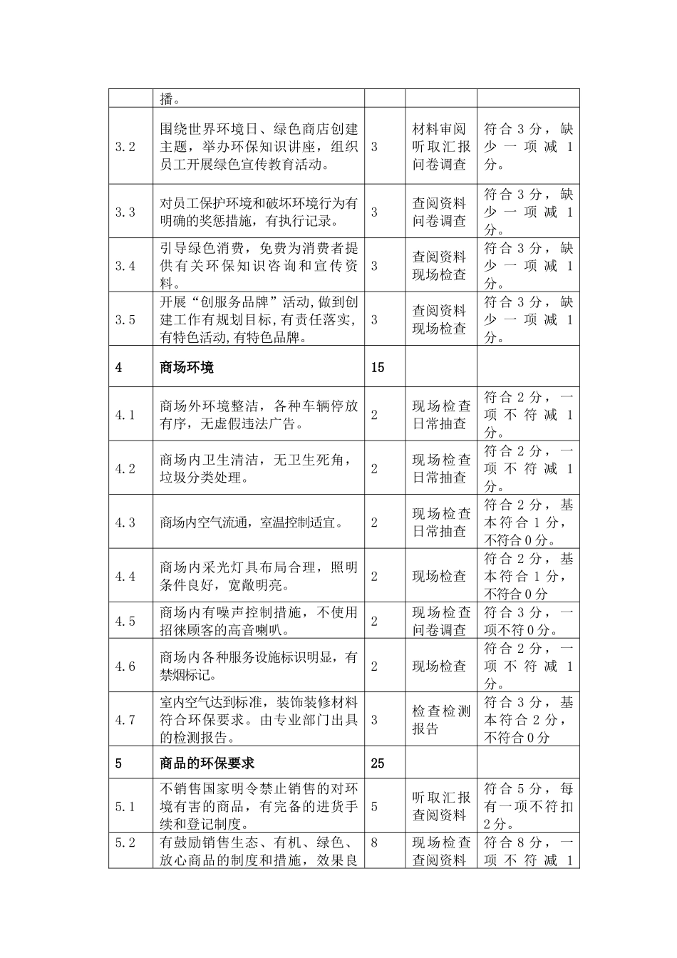 环境友好商店考评标准_第2页