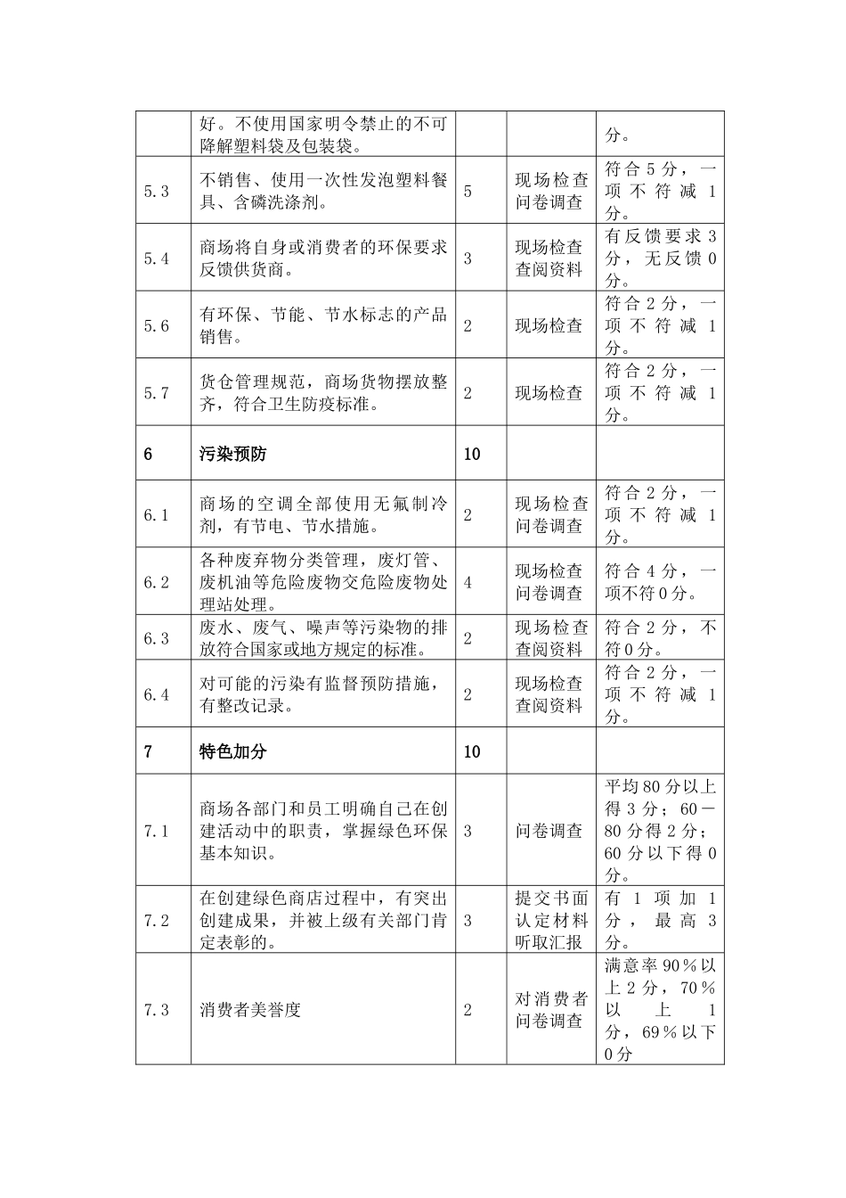 环境友好商店考评标准_第3页