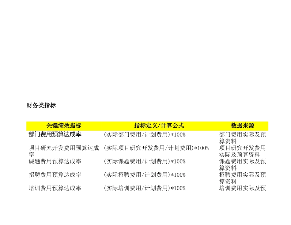 关键绩效指标辞典管理表_第2页