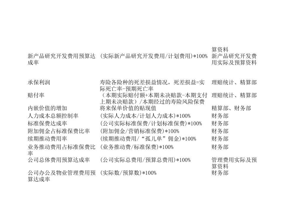 关键绩效指标辞典管理表_第3页