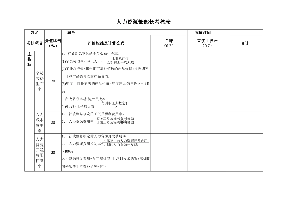 佳乐乳业-人力资源部考核表_第1页