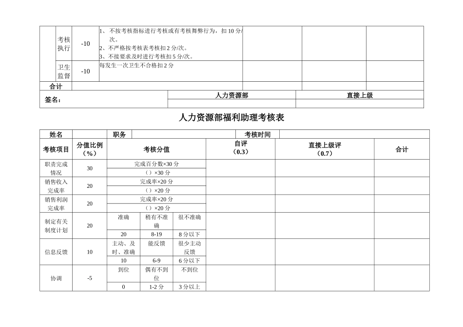 佳乐乳业-人力资源部考核表_第3页