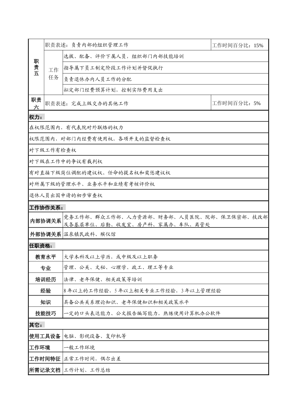 航材院退休办主任职务说明书_第2页
