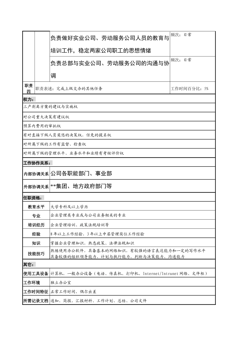 后勤副总经理职务说明书_第2页