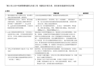 国立马公高中校园整体规划及改建工程