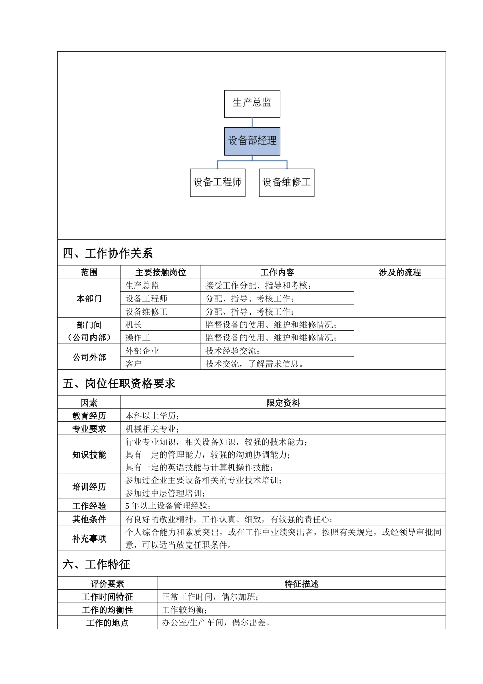 设备部经理岗位说明书_第2页