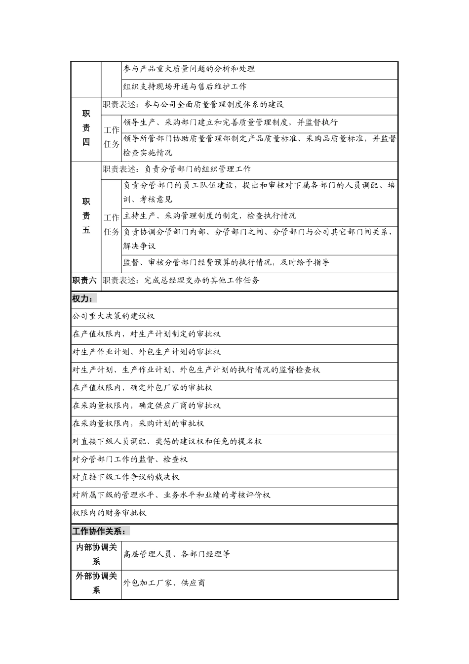 生产副总经理岗位说明书_第2页
