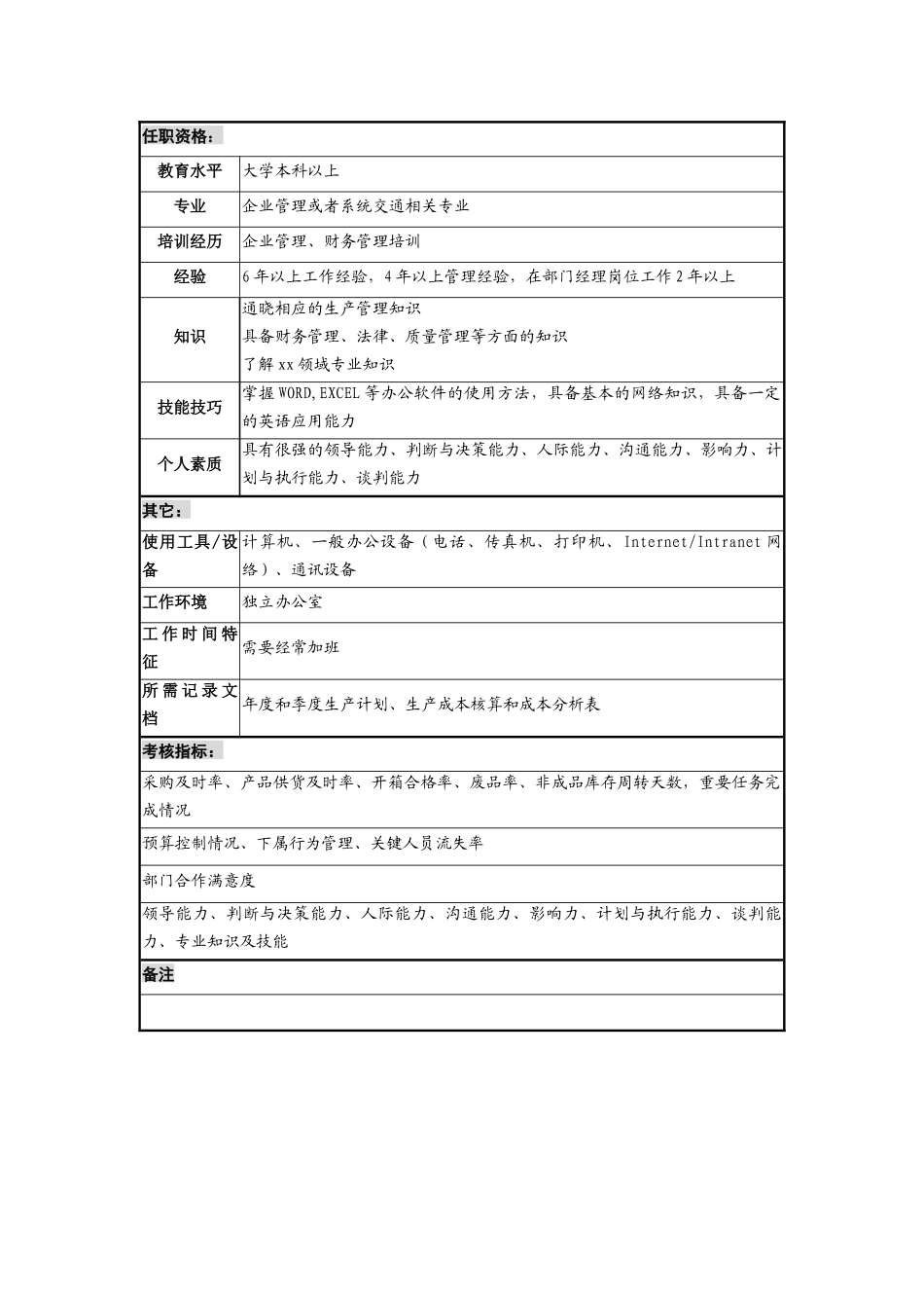 生产副总经理岗位说明书_第3页