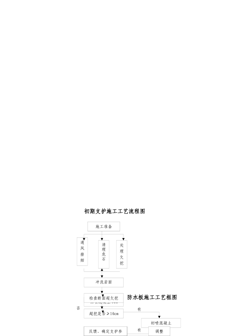 表5-工艺流程图_第3页